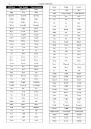 Irregular verbs -- Complete the table