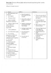 English Worksheet: Brain drain causes and effects