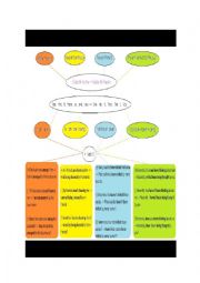 English Worksheet: Passive Voice Easy Chart