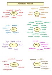 English Worksheet: CAE Adjectives with Prefixes, Speaking, Grammar Answer Key