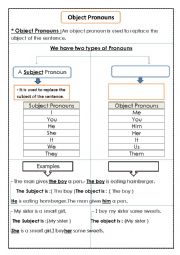 English Worksheet: Object Pronouns 