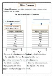 Object Pronouns 