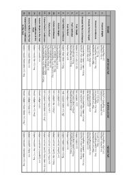 Table of 16 tenses