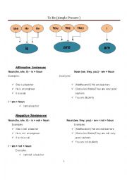 English Worksheet: verb to be explanation
