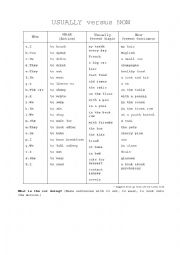 English Worksheet: Present Simple & Continuous - Usually & Now