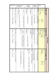 English Worksheet: Past simple - overview table