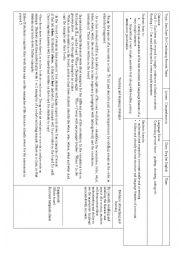English Worksheet: Sara Says No! Comprehension Lesson Plan