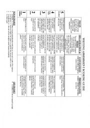 Writing Assessment Rubric