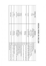 Modal verbs in English