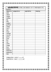 Comparative - Superlative Adjective