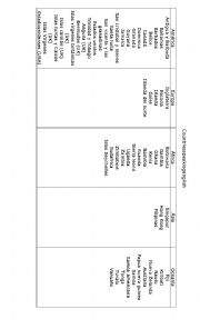 English Worksheet: Speaking english countries