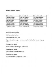 English Worksheet: Present Perfect Simple and Continuous