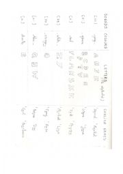 English Worksheet: tableau phontique