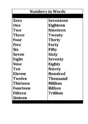 English Worksheet: Numbers in Words