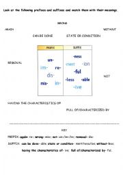 Wordbuilding: suffixes and prefixes