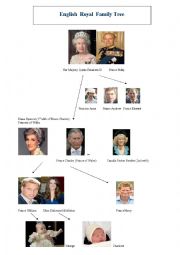 English Worksheet: The English Royal Family