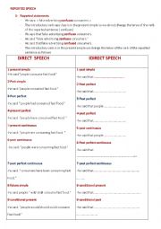 English Worksheet: repoted statements
