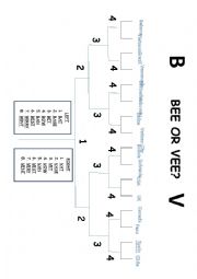 English Worksheet: ORAL DRILL GAME:  B/V