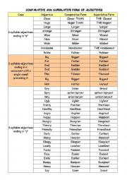 English Worksheet: COMPARATIVE AND SUPERLATIVE RULES