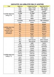 English Worksheet: COMPARATIVE AND SUPERLATIVE RULES
