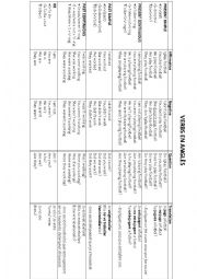 VERB TENSES GRID