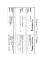 English Worksheet: Opinion v. Persuasive Writing