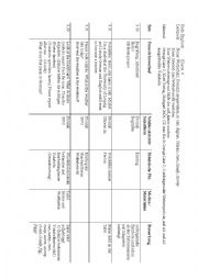 English Worksheet: What will the weather be like?