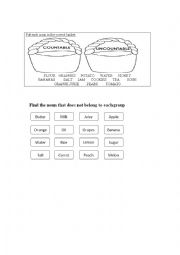 Countable and uncountable nouns