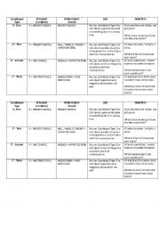 English Worksheet: Conditional Types 