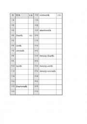 ordinal number