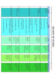 verb tenses revision