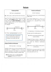 English Worksheet: Future continuous + perfect
