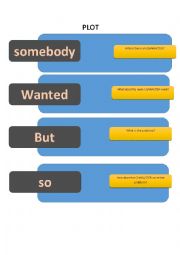 English Worksheet: PLOT (Somebody-wanted-but so)