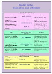 Modal verbs