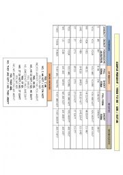 English Worksheet: Verb To Be