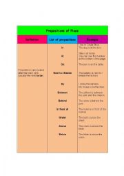 English Worksheet: Prepositions of place