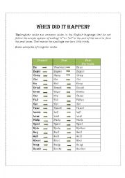 English Worksheet: Irregular verbs list