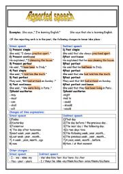 English Worksheet: reported speech