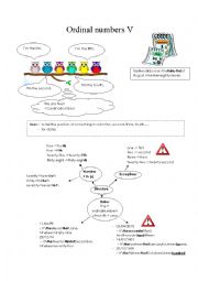 Ordinal numbers V