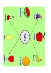 English Worksheet: FRUITS