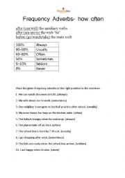 Frequency Adverbs