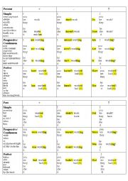 English Worksheet: Tenses Chart