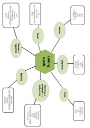 English Worksheet: Linking words mind map