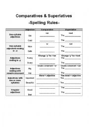 English Worksheet: Comparatives & Superlatives- Spelling Rules