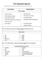 English Worksheet: Reported Speech - explanation and exercises