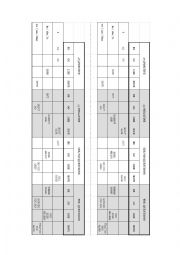 Present Simple Verb Forms