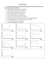 Understanding the graph