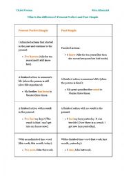 The present perfect vs the simple past tense