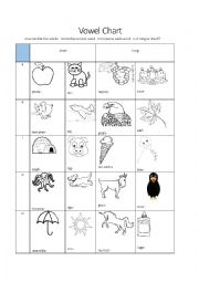 English Worksheet: Vowels