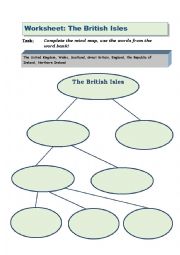 English Worksheet: The British Isles